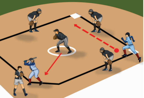 Peran dan Posisi Pemain dalam Permainan Softball
